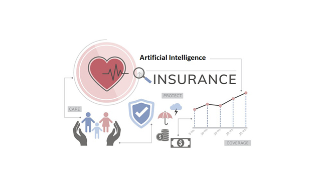 Insurance Price Prediction